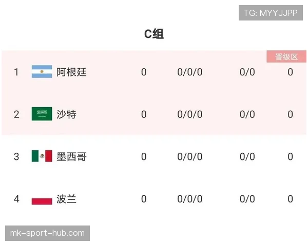 世界杯J组出线形势全面分析